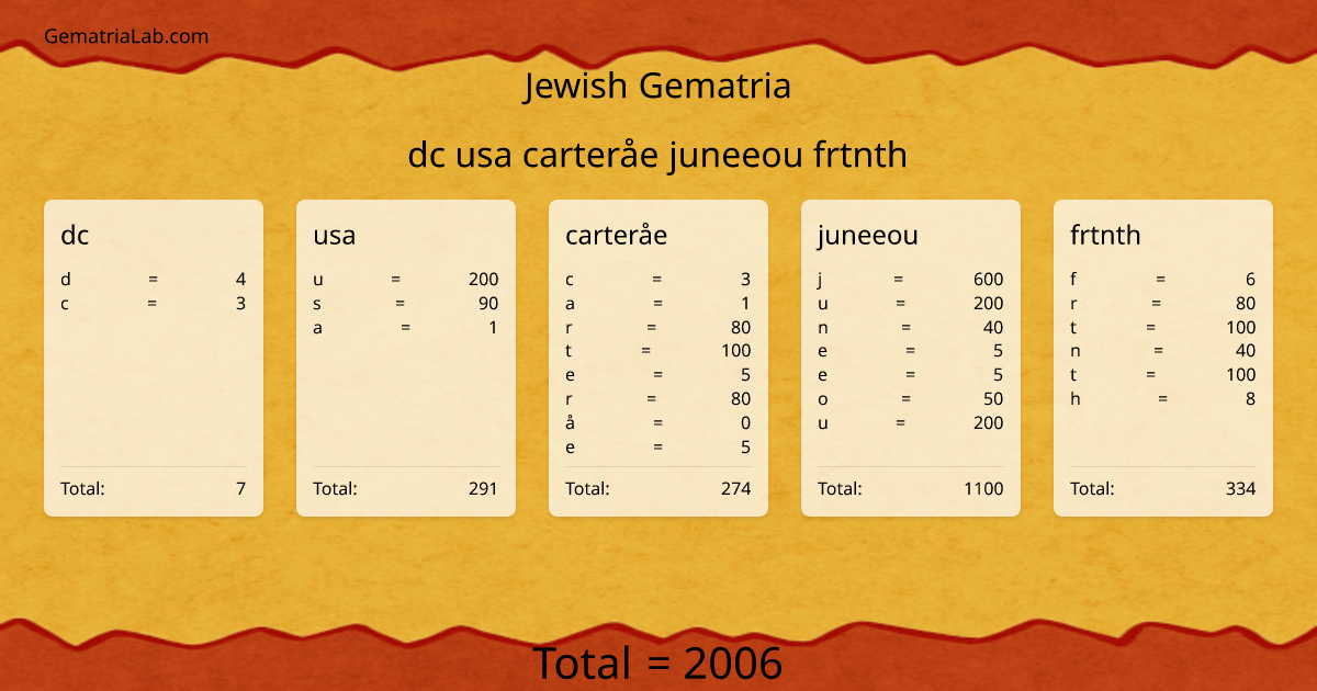 dc usa carteråe juneeou frtnth in jewish Gematria